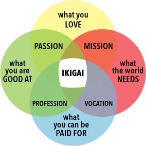 Ikigai – Walter Aguilar